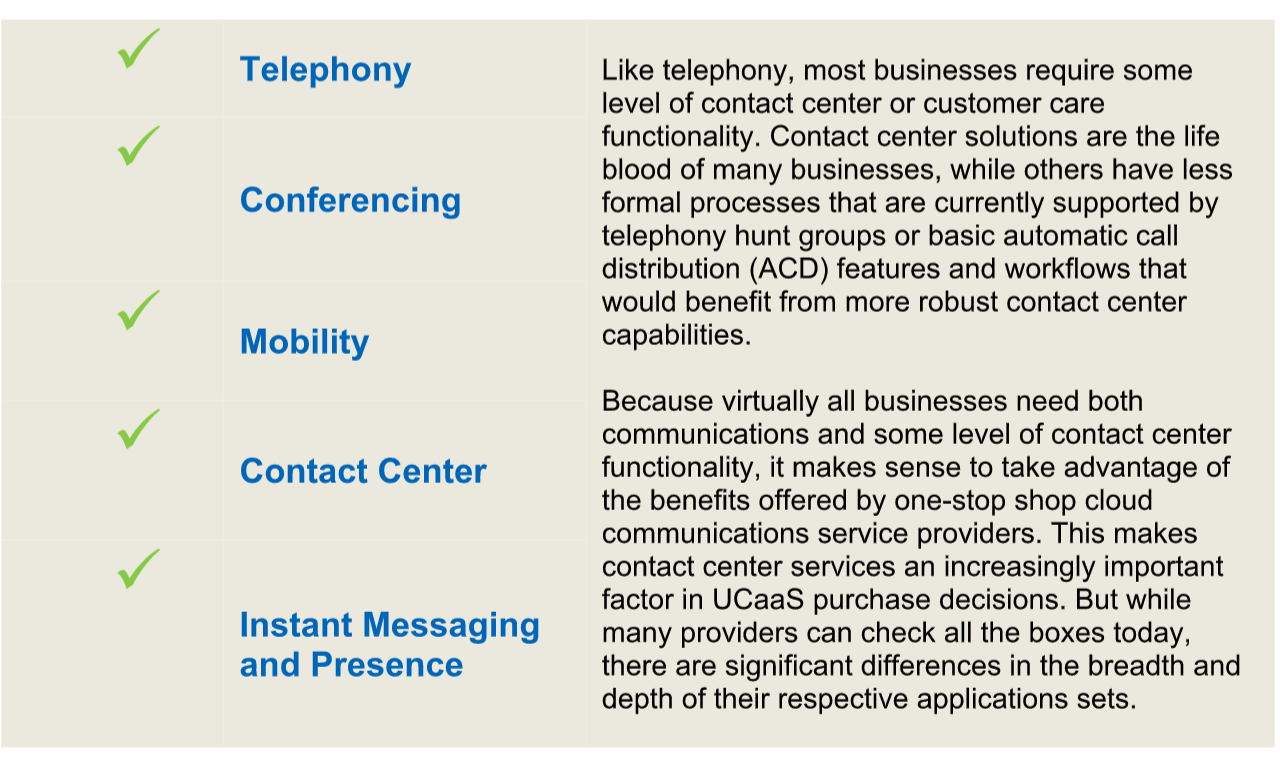 Frost & Sullivan UCaaS Contact Center Graphic