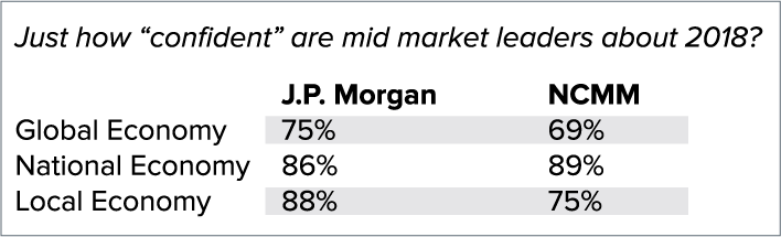 How confident is middle market?