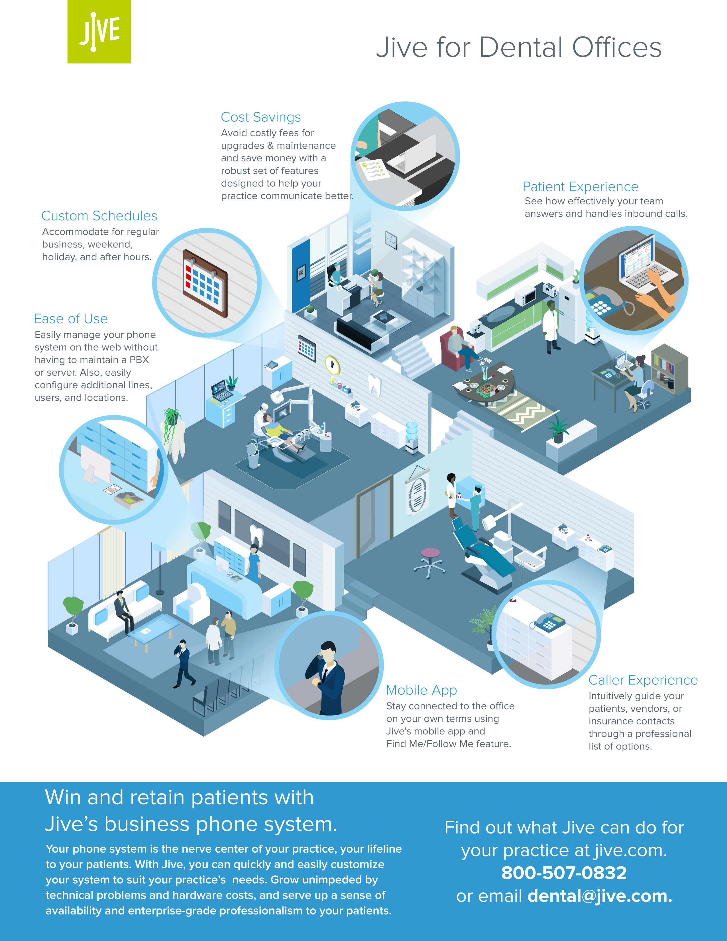 Jive for Dental Offices