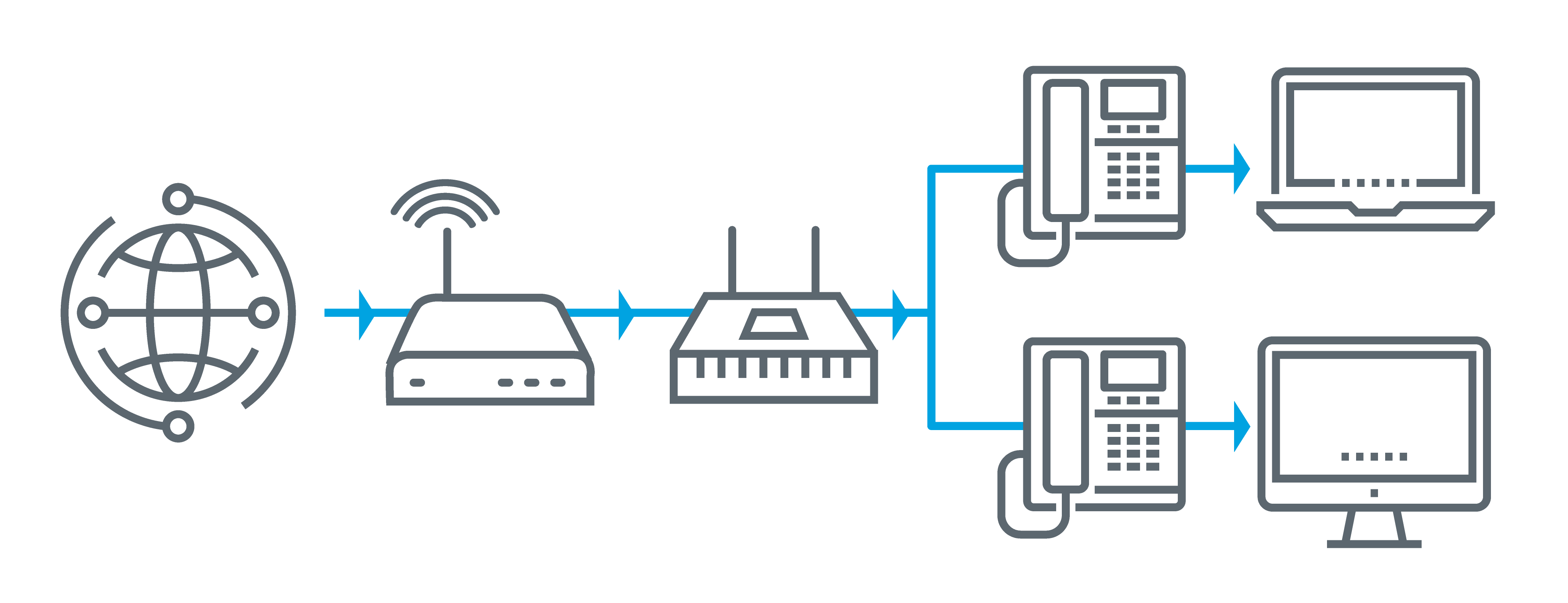 Hosted VoIP Network Setup