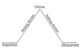 Plot Structure Case Study Questions