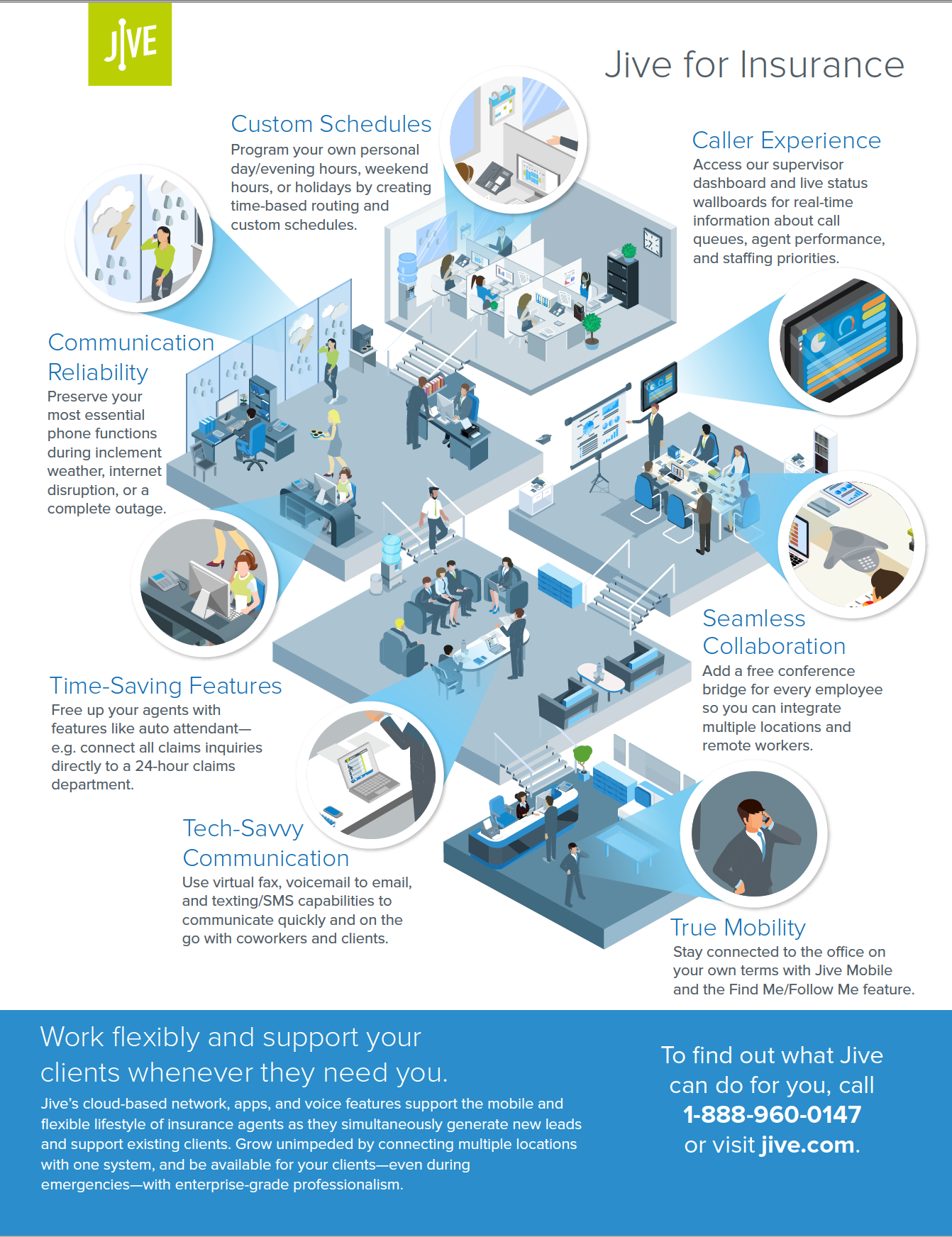 Jive for Insurance Infographic Business Phone System