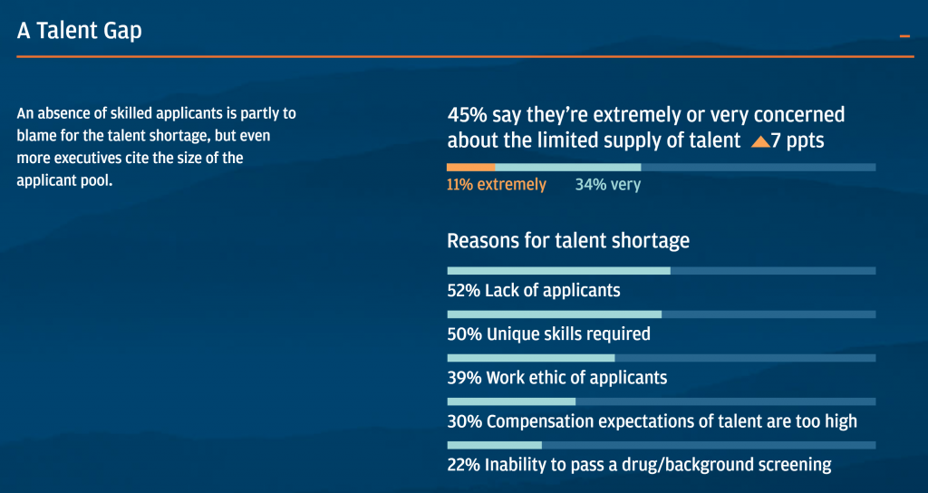 J.P. Morgan a Talent Gap