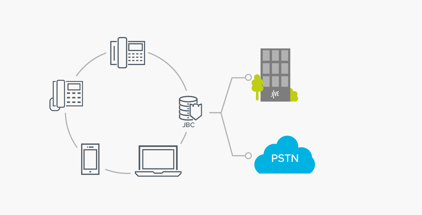 Strong Cloud Architecture for Hosted VoIP