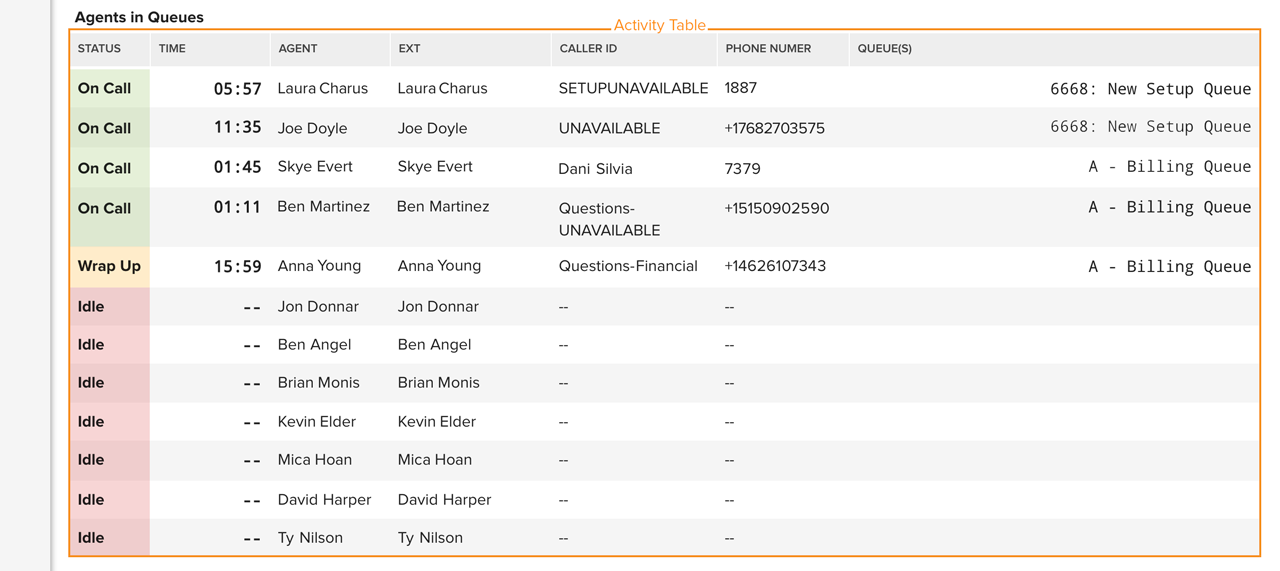 supervisorDashboard_ActivityTable