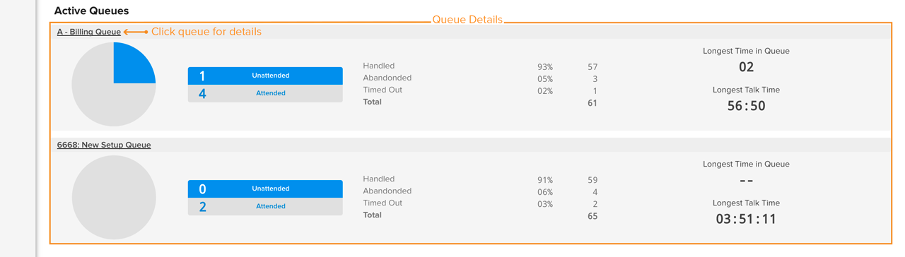 supervisorDashboard_QueueDetails