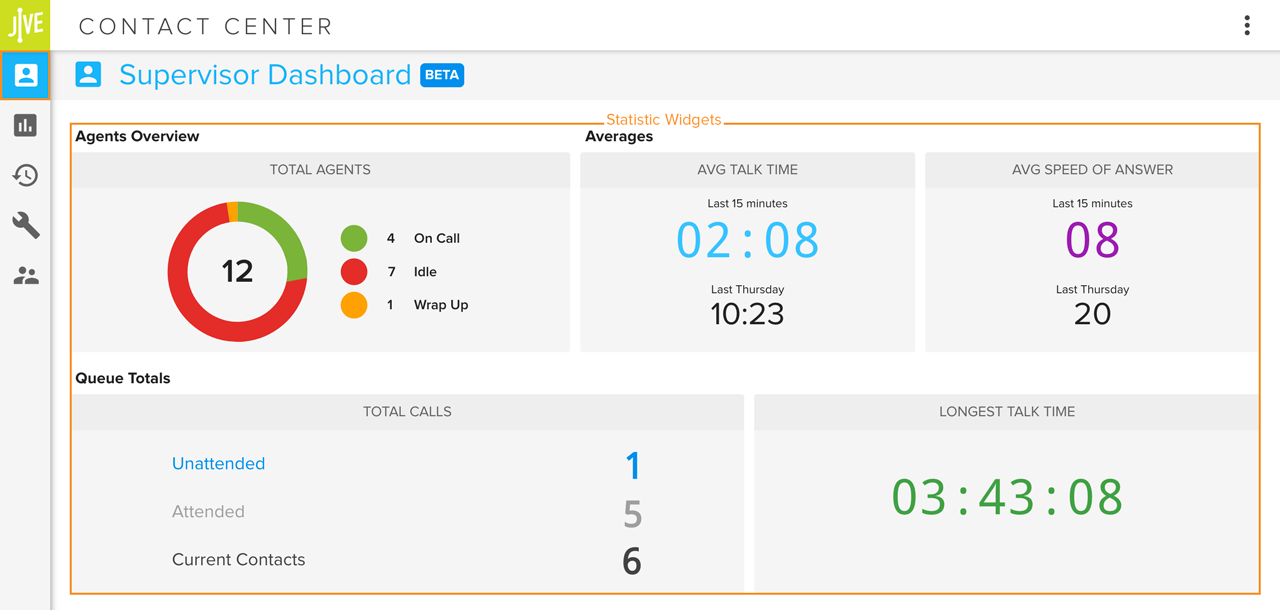 supervisorDashboard_StatisticWidgets