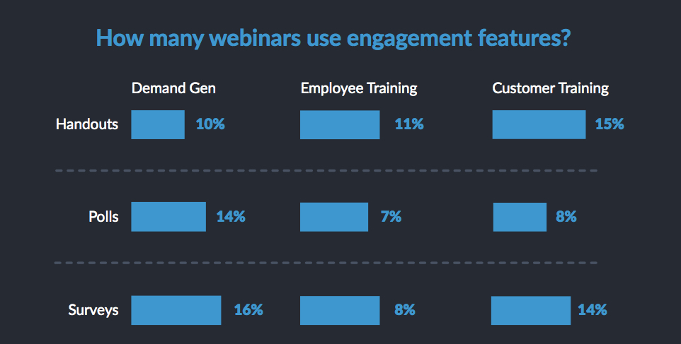 webinar engagement features
