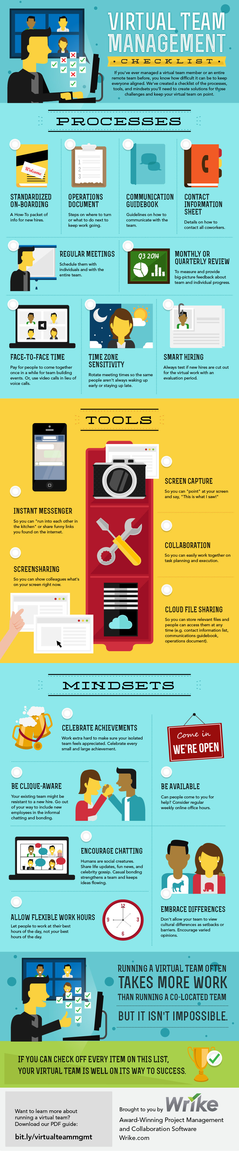 Virtual Team Management Checklist #infographic