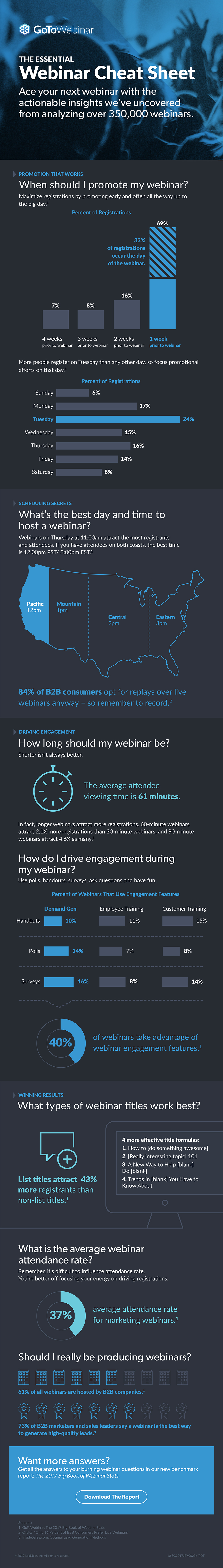 The Essential Webinar Cheat Sheet Infographic