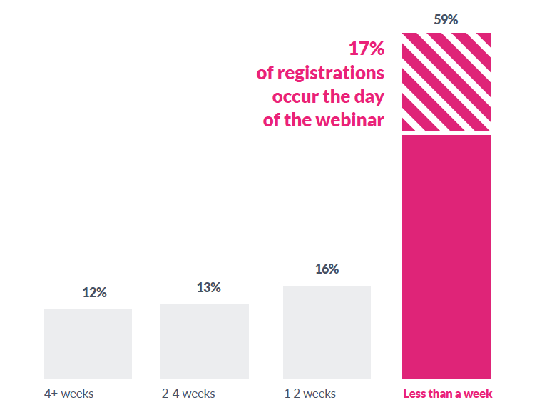 On-Demand Webinar: Working with soccer stats & stat rules