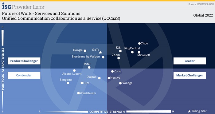 Unified-Communications-Collaboration-as-a-Service43-jpg