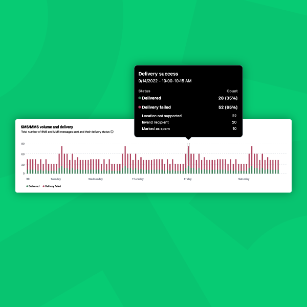 GOTO0826-Automation-Headers_Connect_SMS_Health