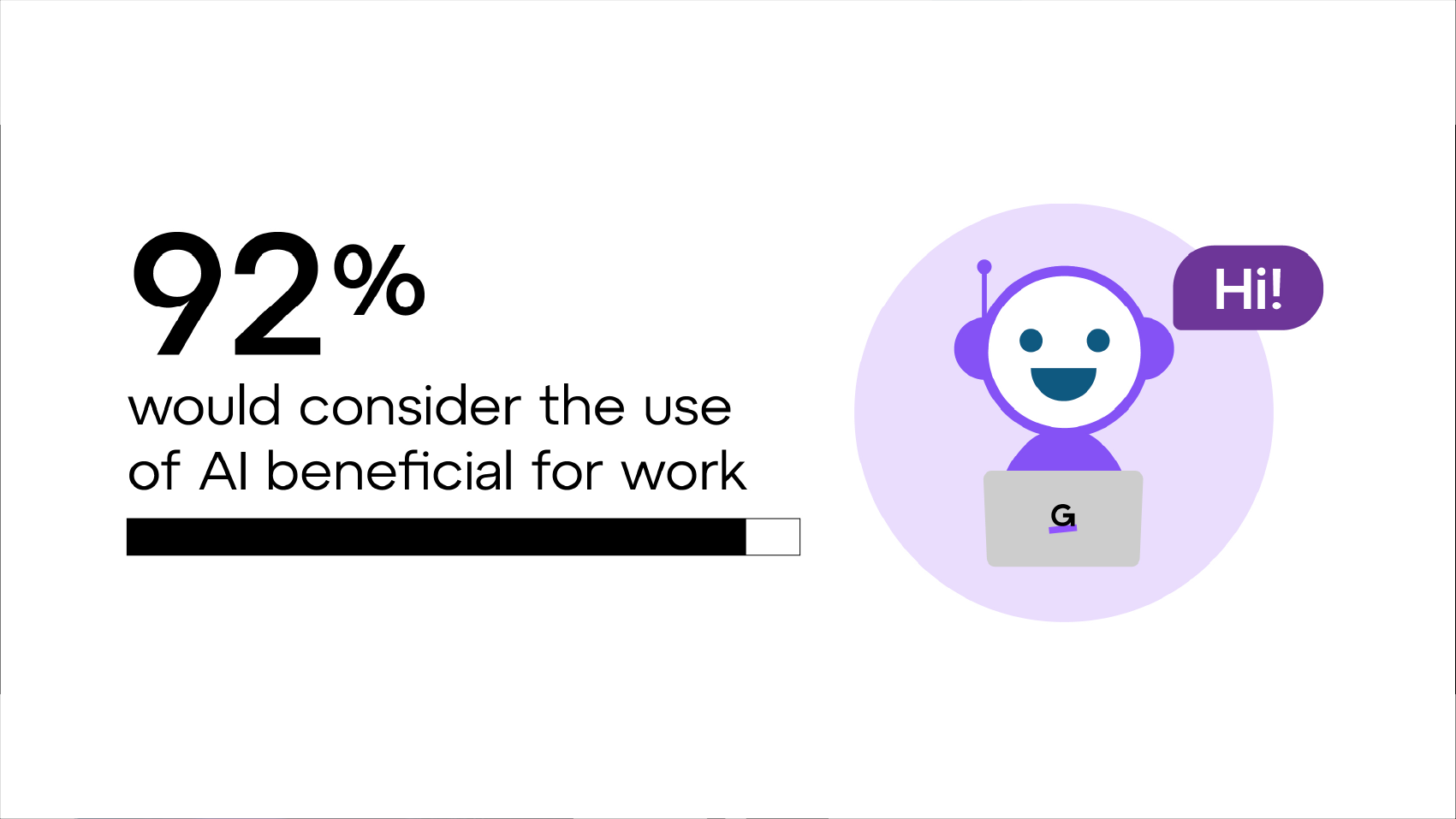 92% would consider the use of AI beneficial for work.