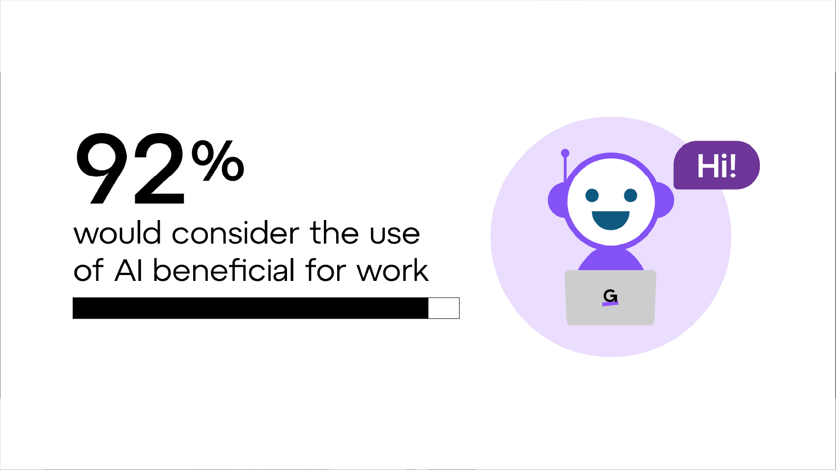 92% vindt de inzet van AI bij hun werk nuttig.