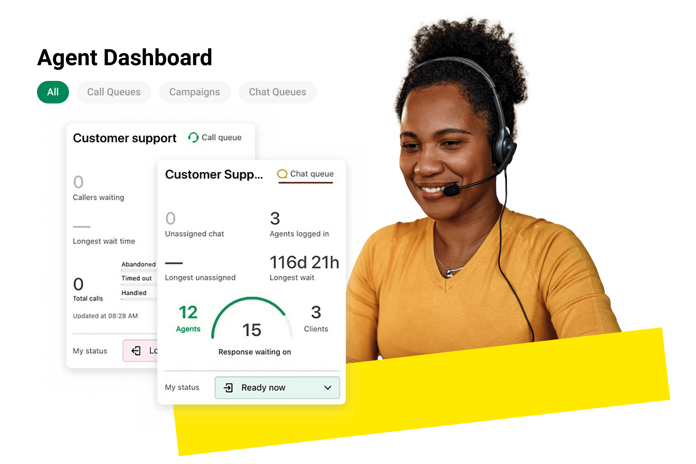 Mit dem konsolidierten Dashboard von GoTo Connect Complete CX sparen Sie Zeit und Geld.