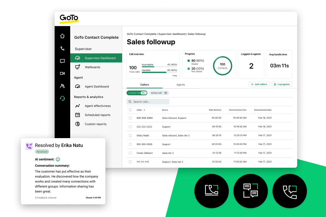 GoTo Connect Complete CX incluye funciones adicionales, como sentimientos de IA y paneles de gerente.