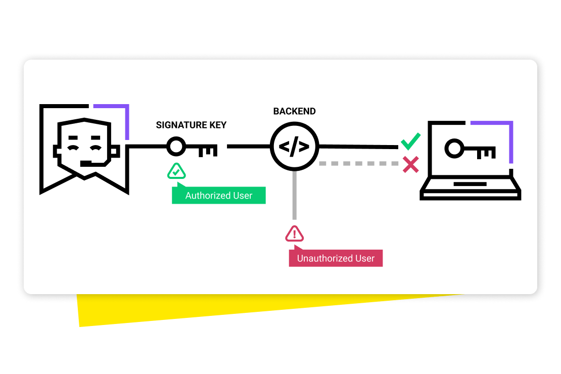 O GoTo Resolve adota uma arquitetura de segurança de confiança zero para manter todos os dispositivos protegidos. Uma chave de assinatura é necessária antes de cada sessão de acesso remoto não supervisionado para garantir que os endpoints permaneçam seguros.  