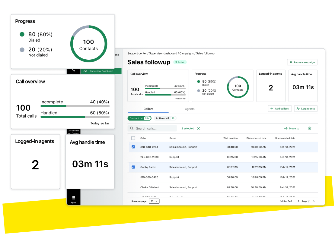 Screens showing a Sales Followup dashboard tracking call queue progress, number of handled calls, and average handle time, among other metrics.