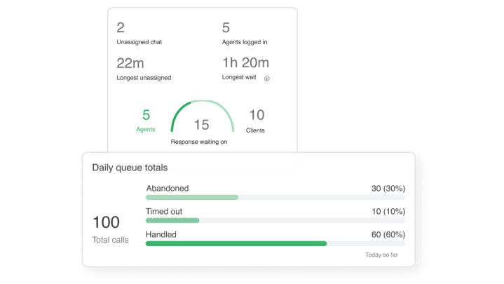 Viewing call activity, stats and analytics in real time with GoTo Connect 