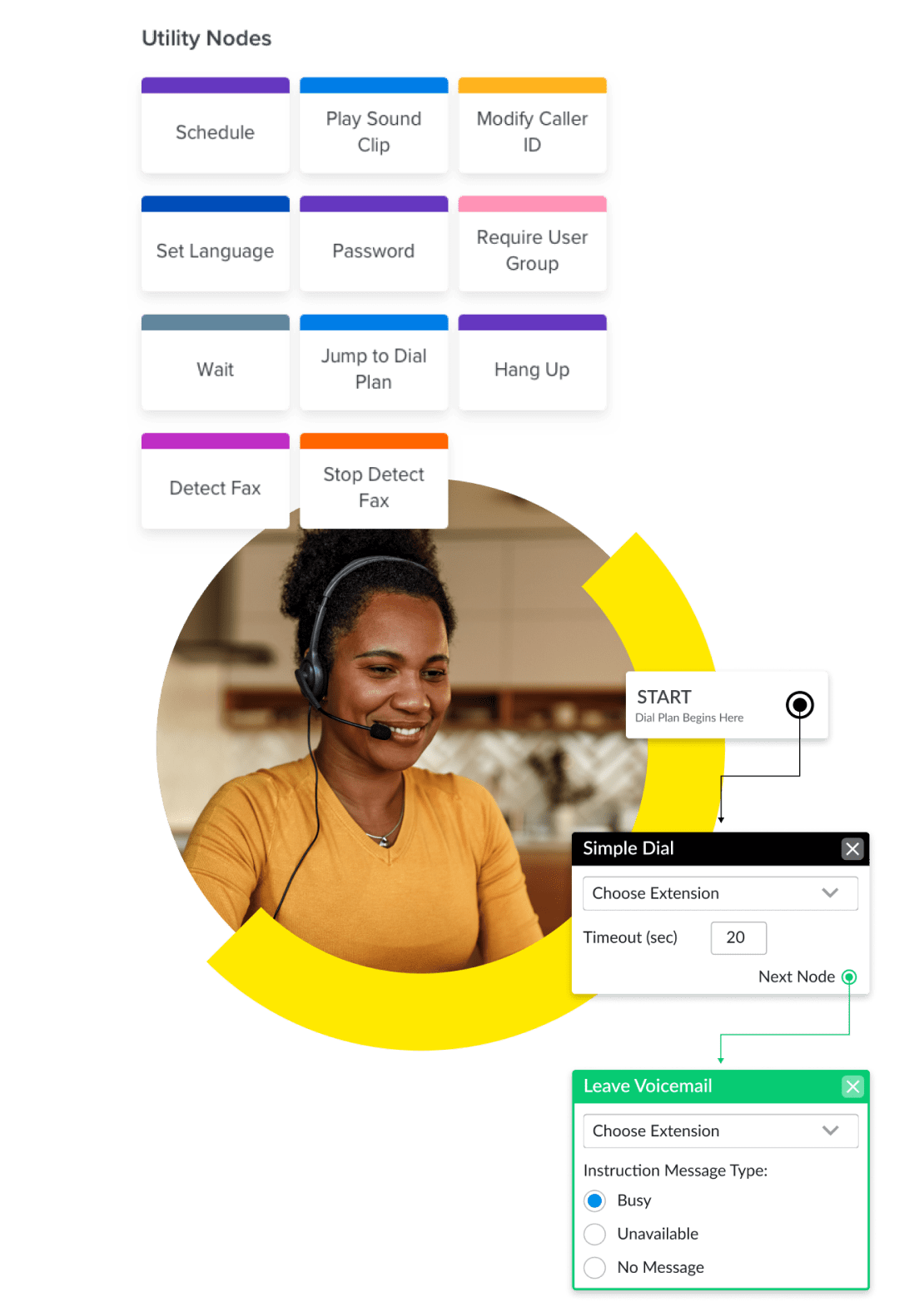 Collage de la interfaz de administración de GoTo Connect que muestra el editor del plan de marcación visual, las opciones de espera, buzón de voz, contestadores automáticos telefónicos, programación y marcación simple.