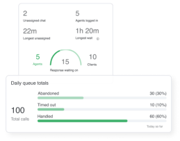 Dashboard di analisi in tempo reale di GoTo Connect
