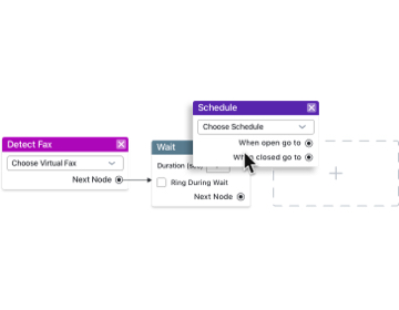 Trois cartes de nœud de l’interface d’éditeur visuel GoTo avec les étiquettes « Détecter les télécopies, Patient et Planifier » sur chaque carte.