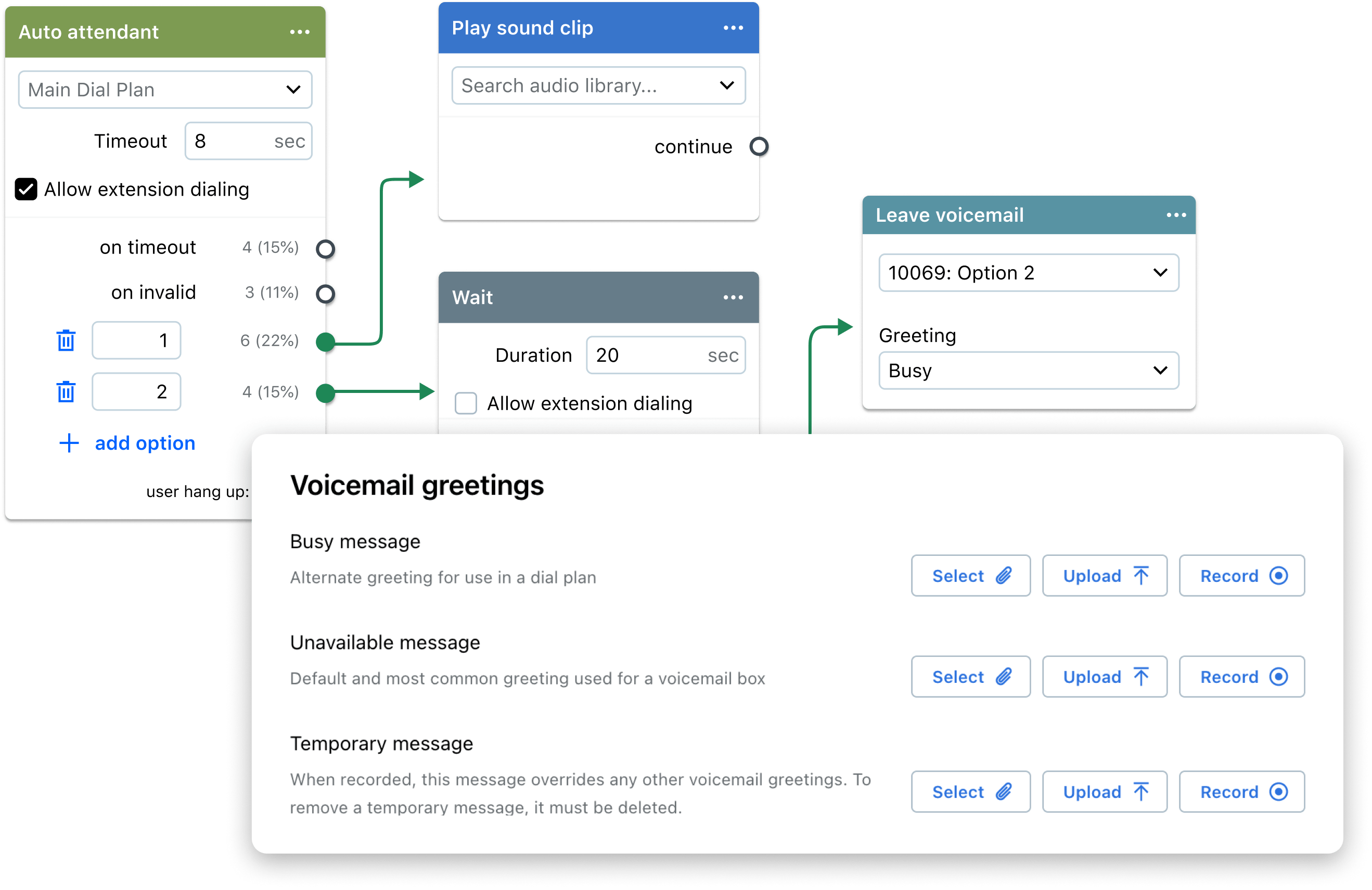 Collage van functies van GoTo Connect, met gespreksopties en voicemailbegroetingen.