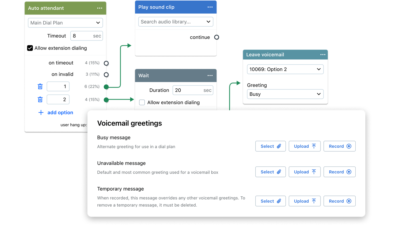  A collage of GoTo Connect features, including Call Plan editing and enabling voicemail greetings.