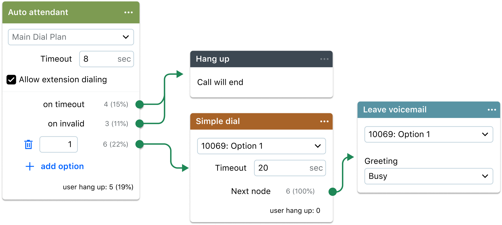 Collage que muestra las opciones del plan de llamadas que salen de la función Contestador automático telefónico de GoTo Connect.