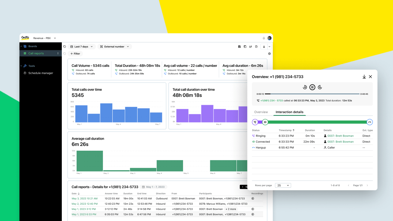 Scherm met GoTo Connect’s dashboard met geavanceerde gespreksrapporten en overzichten van gegevens over interacties.