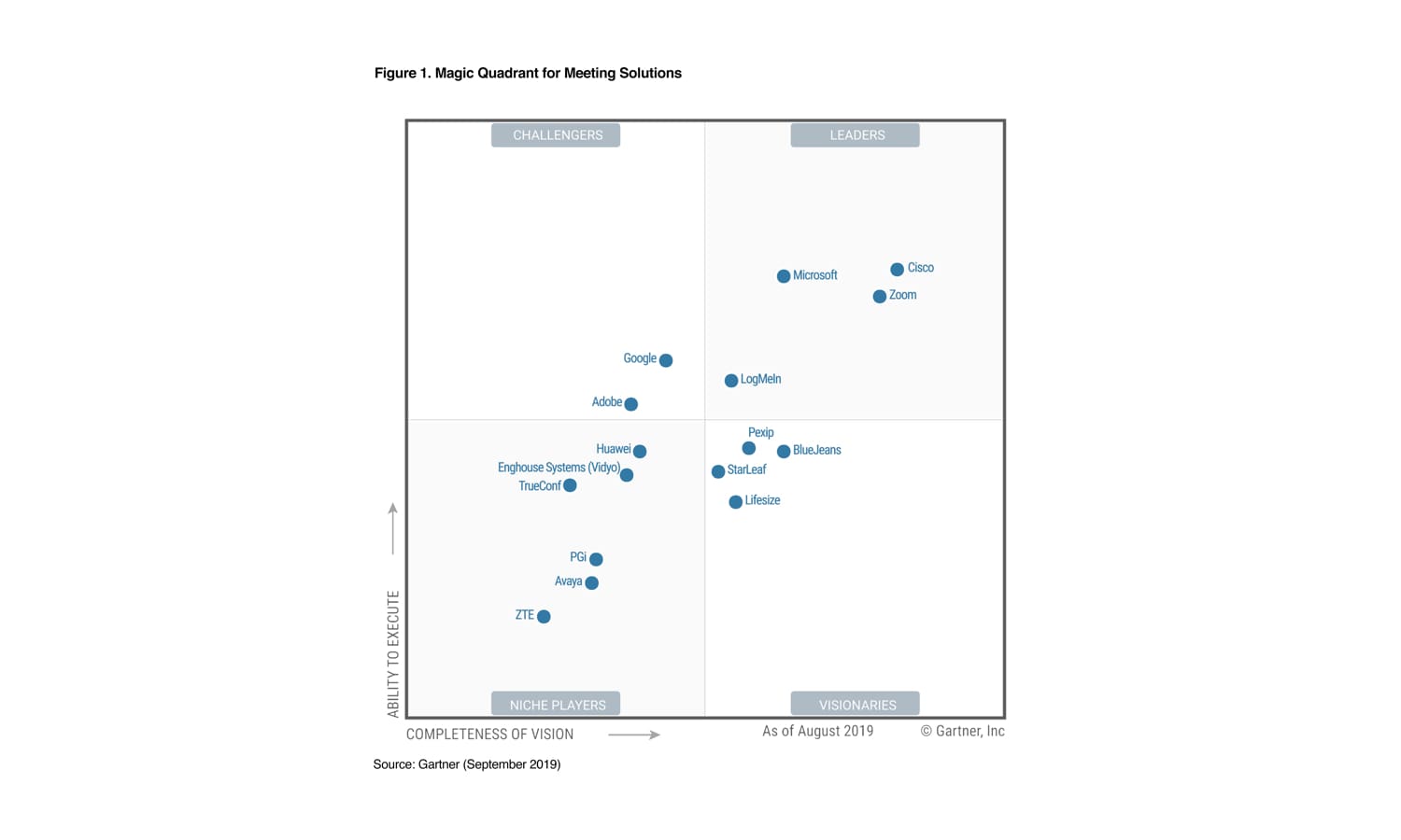 GoTo_lg_gated_leader_gartner-jpg